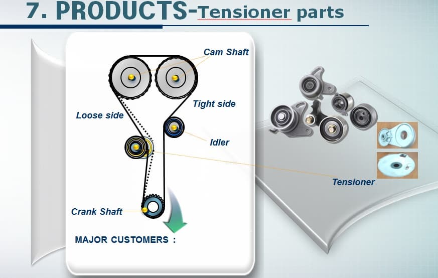 tensioner parts